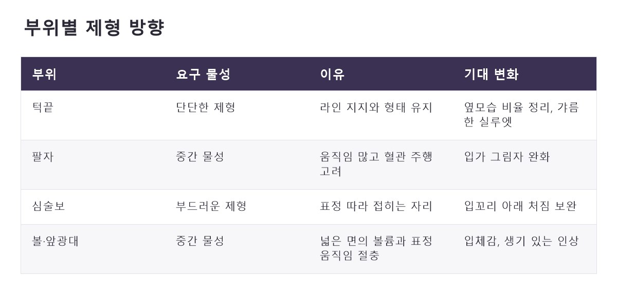 명동부위별필러 비교 정리표