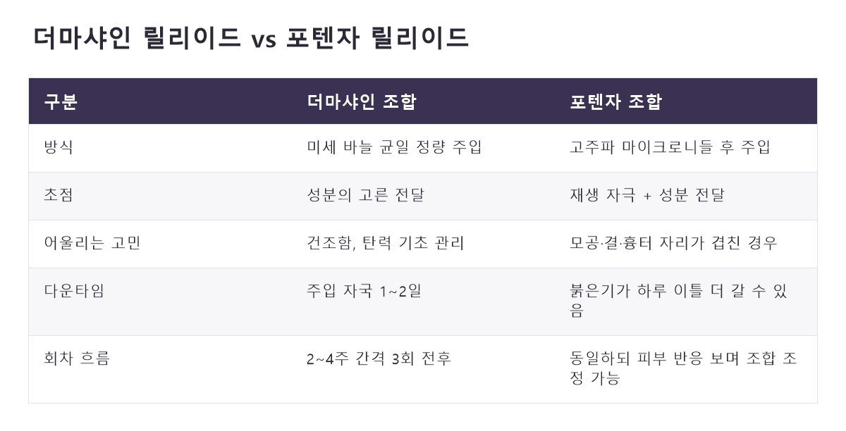 명동릴리이드 비교 정리표