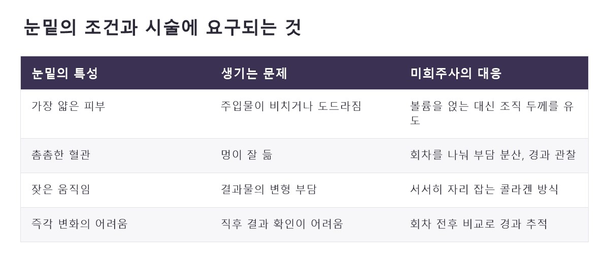 명동THE미희주사 비교 정리표