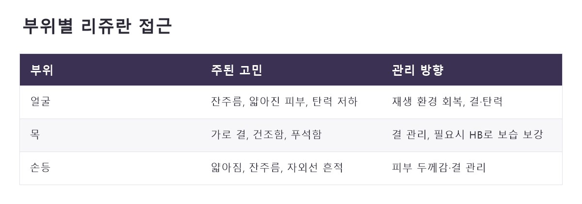 명동리쥬란힐러 비교 정리표