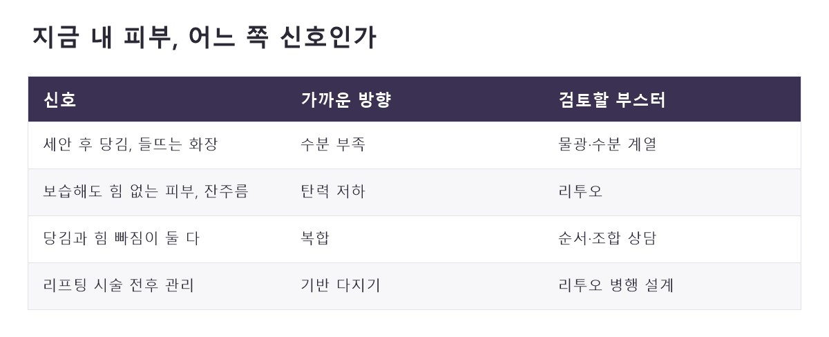 명동리투오 비교 정리표