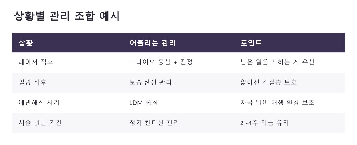 명동피부관리 비교 정리표