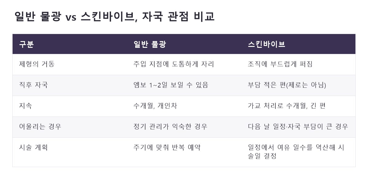 명동스킨바이브 비교 정리표