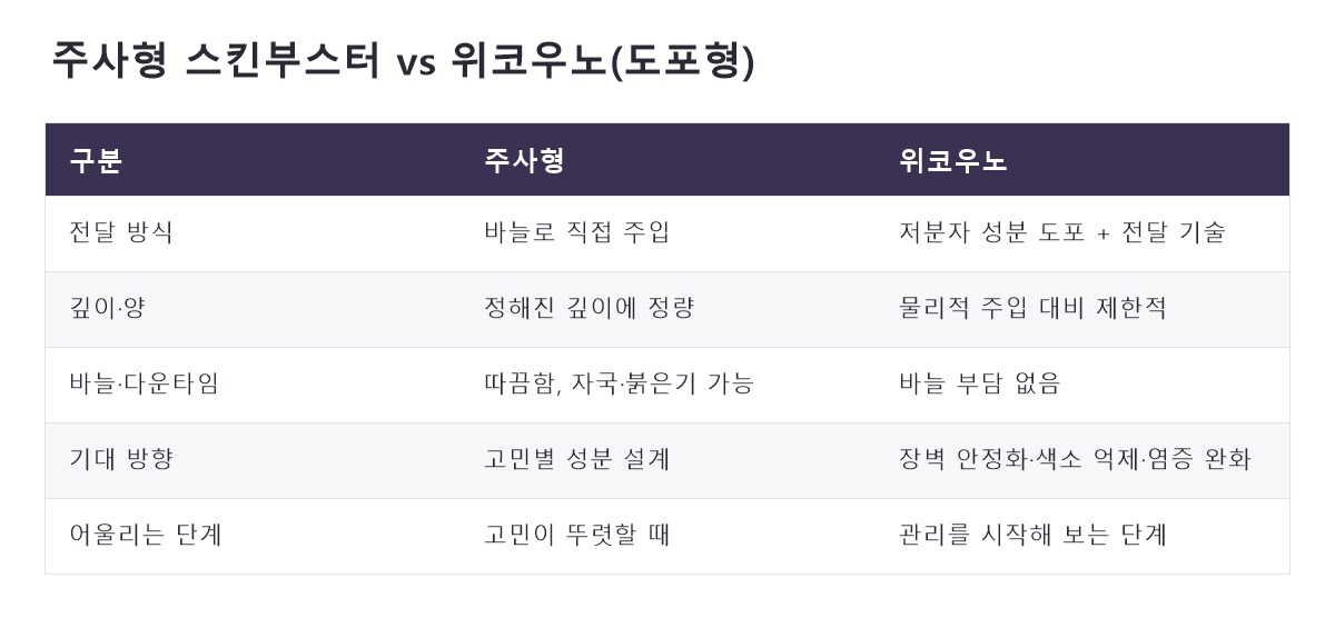 명동위코우노 비교 정리표